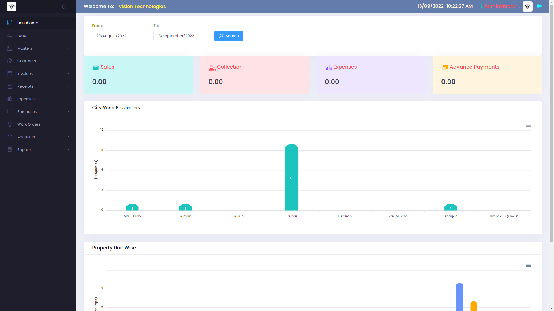 Dashboard Screenshot